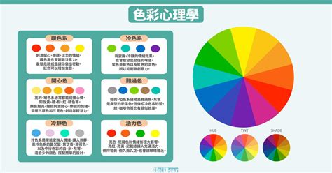 顏色對人的影響|色彩心理學:簡介,心理顏色,黑色,灰色,白色,海軍藍,褐色、棕色、咖。